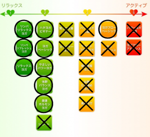 LAVAの体験可能なプログラム