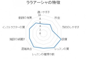 LalaAasha（ララアーシャ）の特徴２